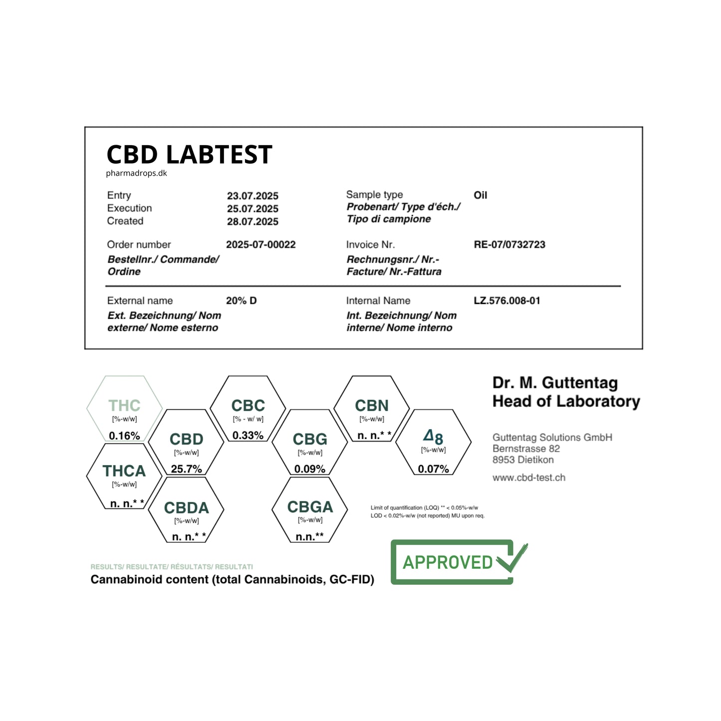 Human Harmony™ CBD Öl 10%